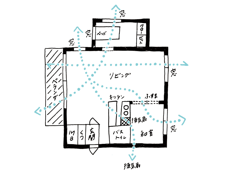 部屋の湿気対策 梅雨は 換気 で防カビ Fashion Box