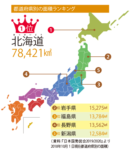 北海道はなぜ大きい？かつては札幌県が存在していたって本当？