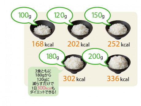 お米を全く食べないのはNG!? 名医が教える正しいダイエット術 - FASHION BOX