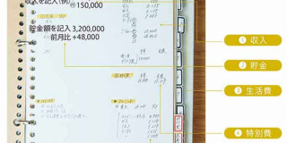 家計簿の書き方 初心者でも簡単に続くコツ 家計管理の達人が教える家計簿術 2 Fashion Box