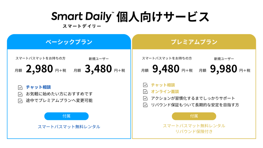 issin株式会社の生活習慣改善サービス「Smart Daily」