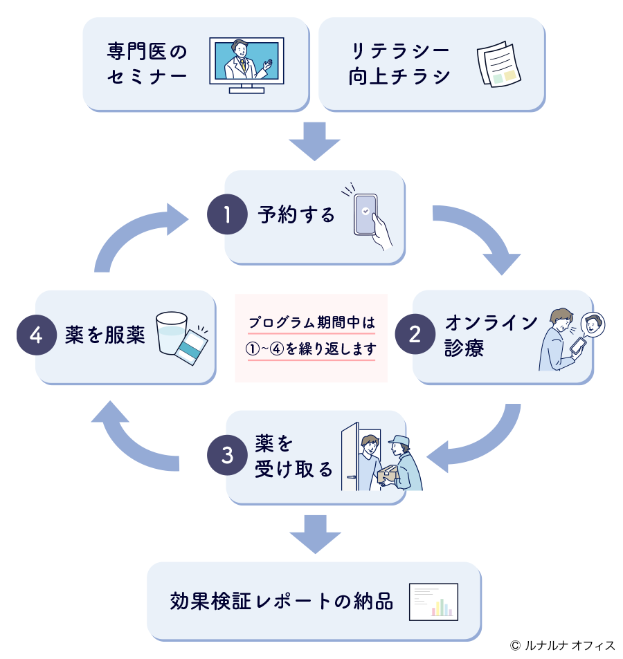 株式会社エムティーアイが運営する『ルナルナ』の法人向けサービス『ルナルナ オフィス』